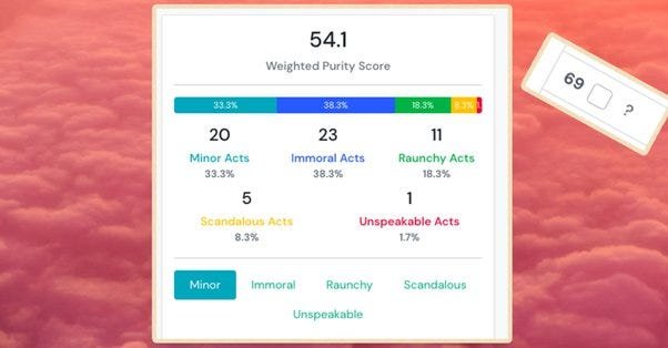 Rice Purity Test